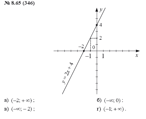 Ответ к задаче № 8.65 (346) - А.Г. Мордкович, гдз по алгебре 7 класс